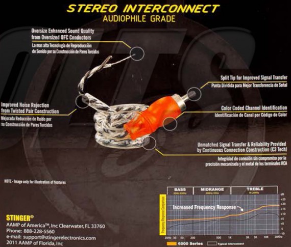 Stinger 2000 Series Stereo RCA Interconnect details