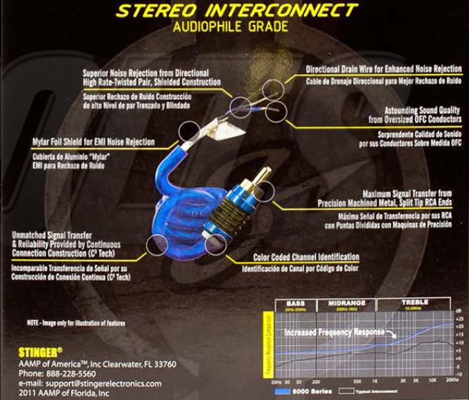 Stinger 6000 Series Stereo RCA Interconnect details
