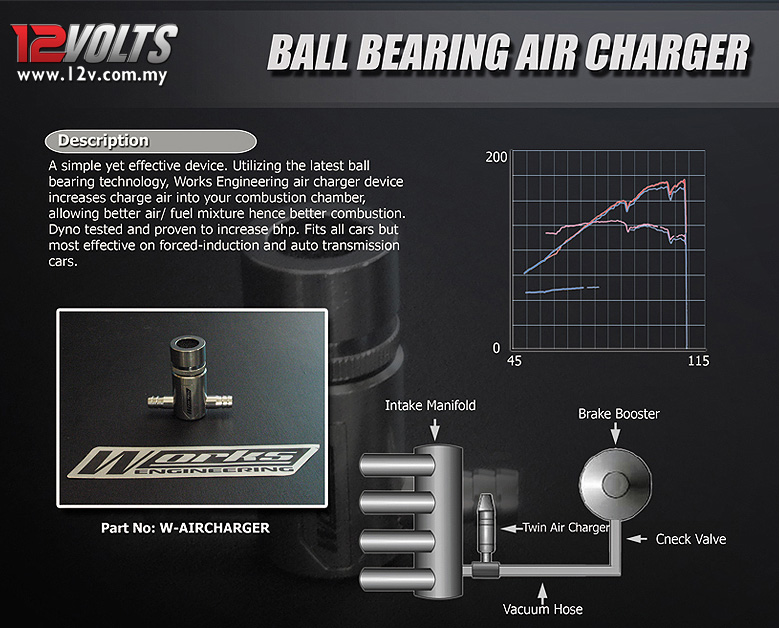 Works Engineering Twin Ball Bearing Air Charger