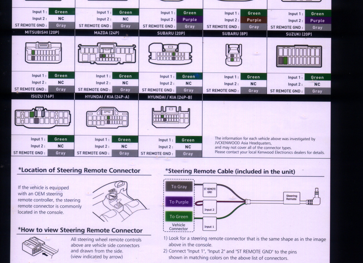 Kenwood 2015 OEM Steering Controls Diagram