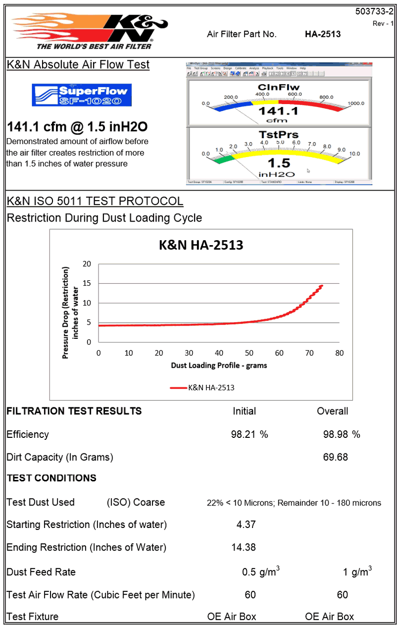 K&N Air Flow Test for Honda CRF250L (HA-2513)